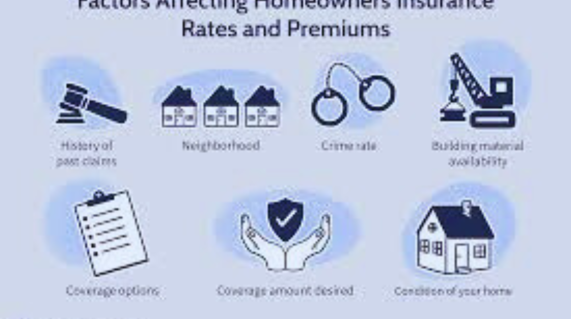 Understanding Homeowners Insurance Coverage Options: